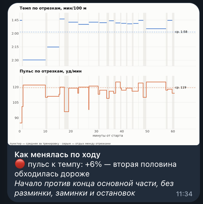 Темп и пульс по отрезкам