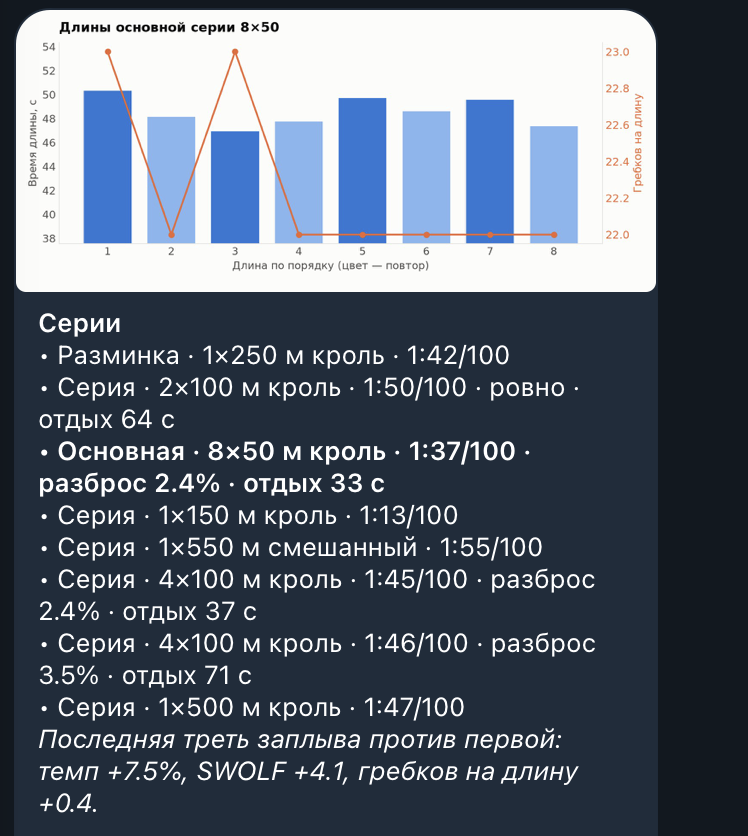 Длины основной серии 8×50 и список серий заплыва
