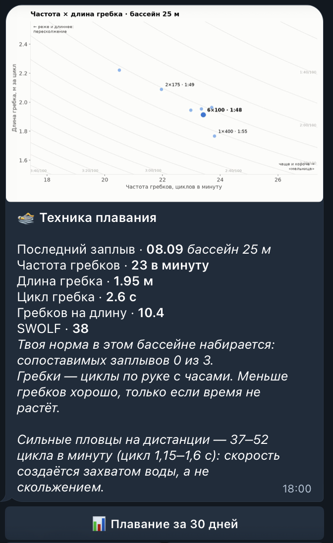 Техника плавания: карта частота × длина гребка и показатели